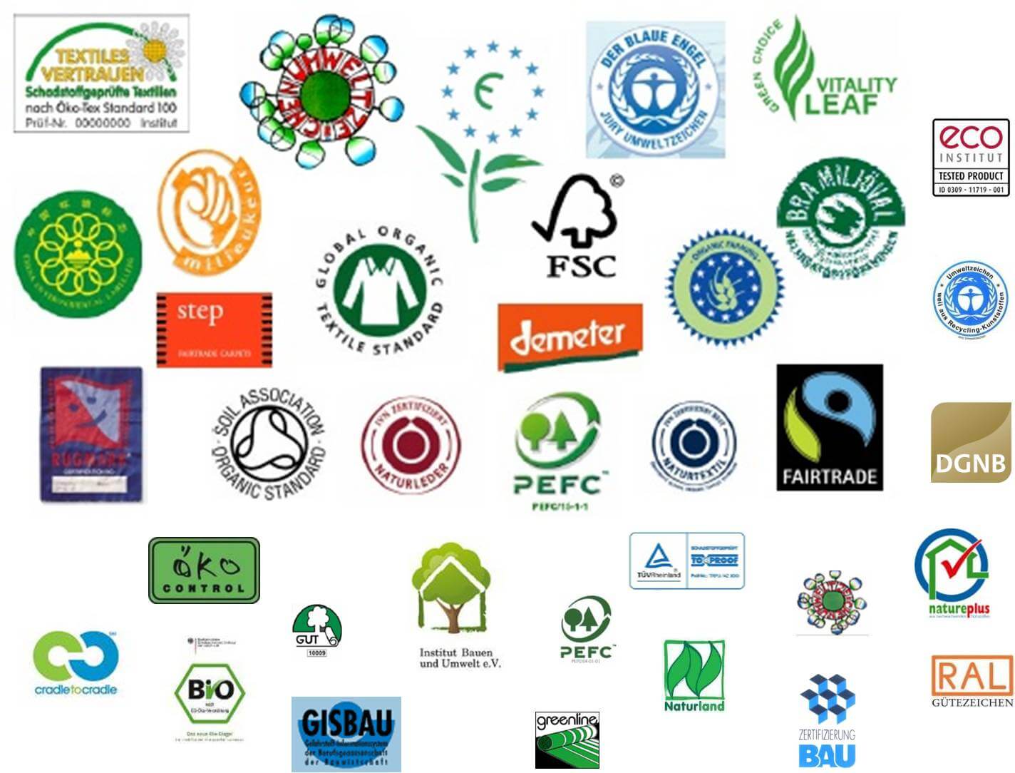 Eine Ansammlung der verschiedenen Anbieter von Nachhaltigkeitszertifikaten